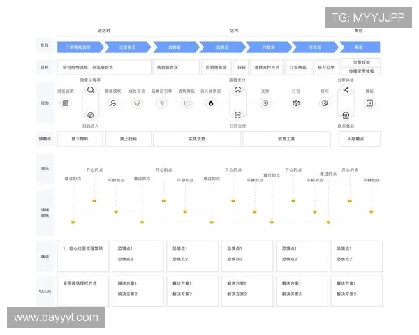 亚博YB集团官网：详细解析平台的安全保障措施与用户体验提升方案