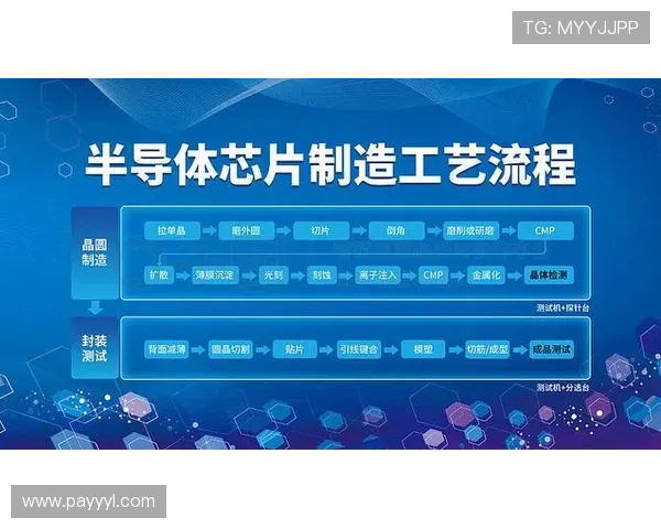 凯发集团会员注册流程图制作指南，帮助企业规范注册流程设计