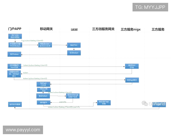 凯发登录端口安全稳定的接入方式与最新技术介绍