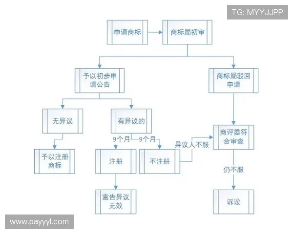 凯发首页地址注册商标的流程优化与效率提升的实用方案