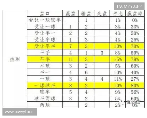 如何通过观察ag盘口走势提升投注技巧，把握最佳投注时机
