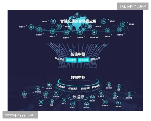 安博产品在智慧交通管理中的实际应用与未来发展趋势