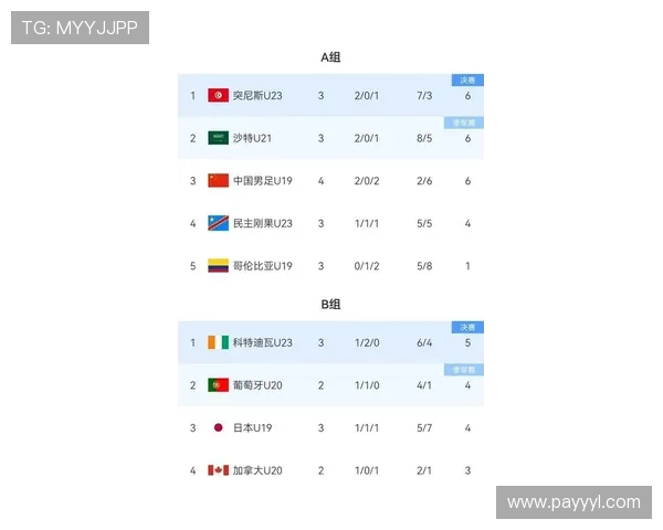 2026国际足联世界杯参赛国家队详细数据统计、球员表现及战绩分析报告