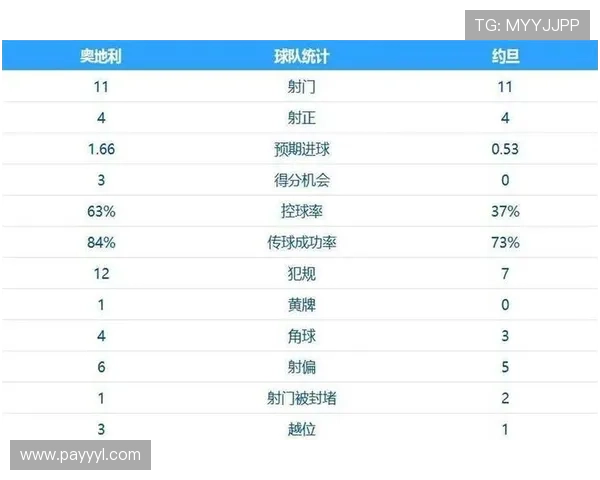 世界杯期间约旦与奥地利比赛的历史交手记录及双方战术分析与预测