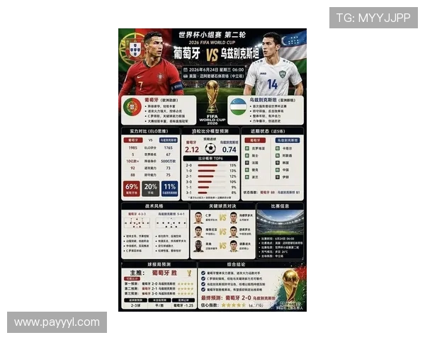 了解世界杯葡萄牙与乌兹别克斯坦比赛晋级条件及最新赛程安排